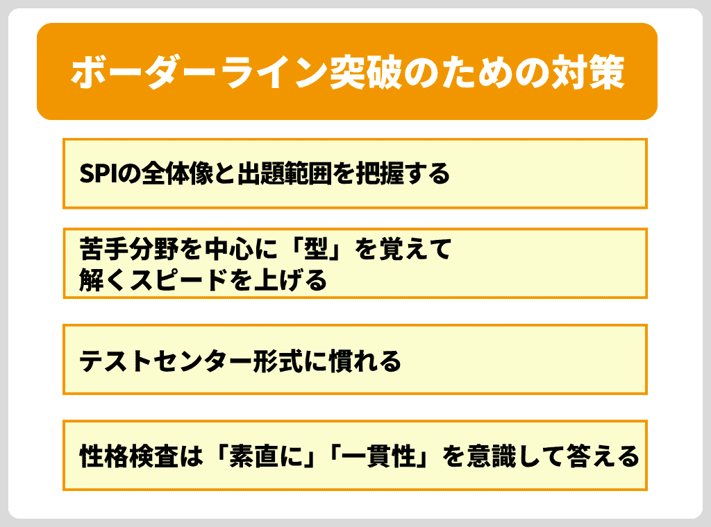 SPIで高得点を狙う!ボーダーライン突破のための対策