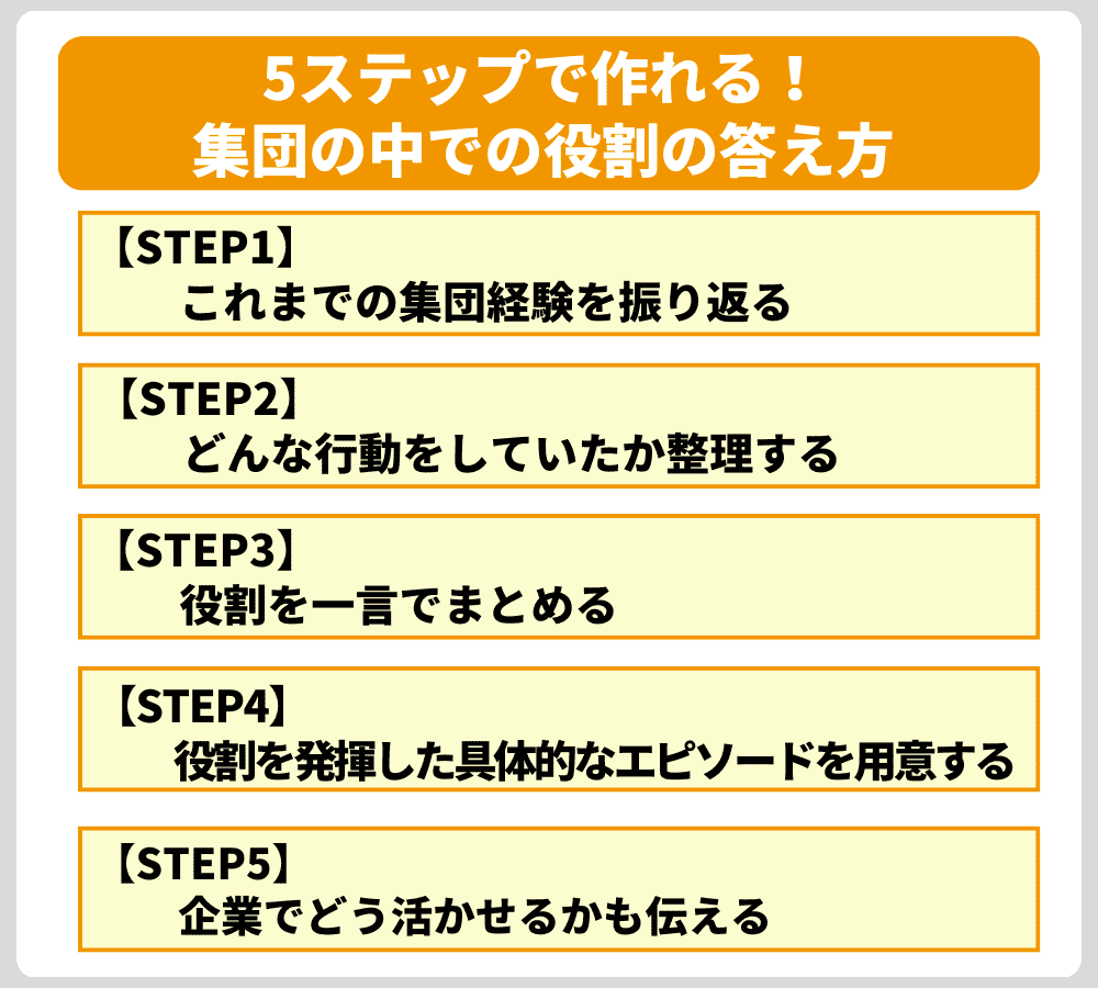 5ステップで作れる!集団の中での役割の答え方