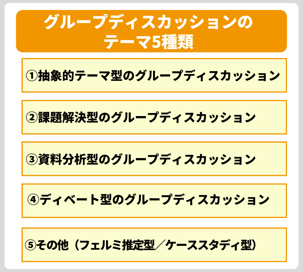 グループディスカッションのテーマ5種類