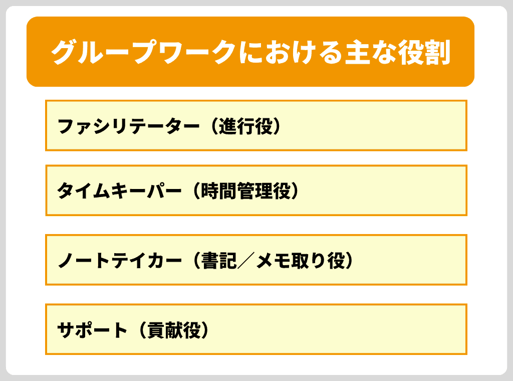 グループワークにおける主な役割