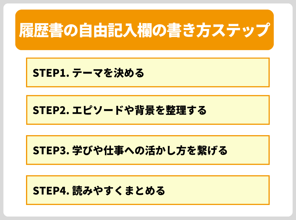 迷わず書ける!履歴書の自由記入欄の書き方ステップ