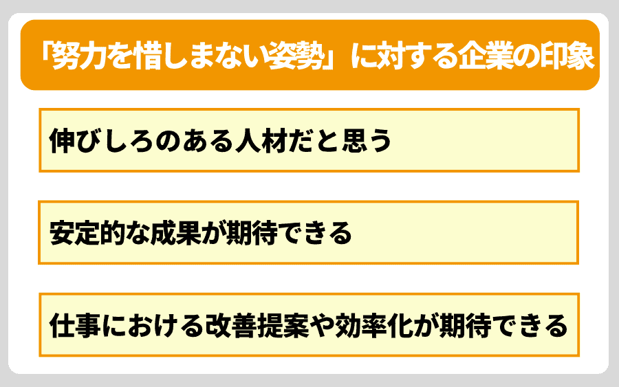 「努力を惜しまない強み」を企業はどう受け取る？