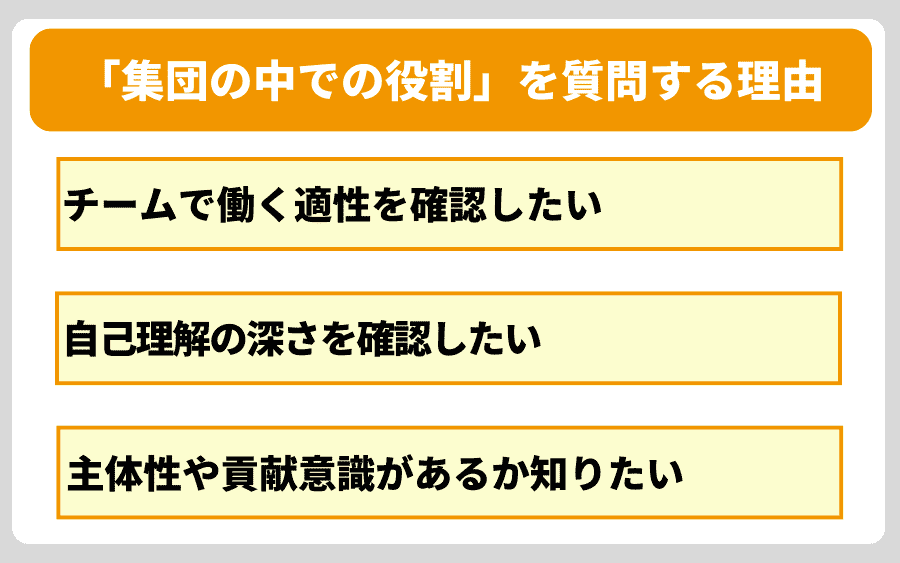 面接で「集団の中での役割」を質問する理由
