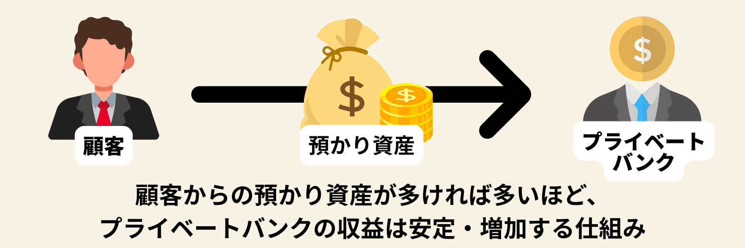 プライベートバンクのビジネスモデル
