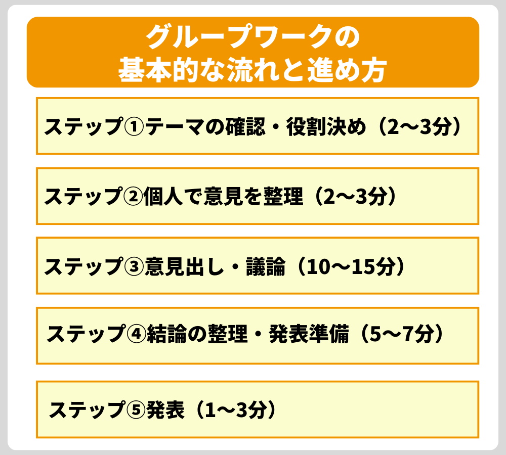 グループワークの基本的な流れと進め方