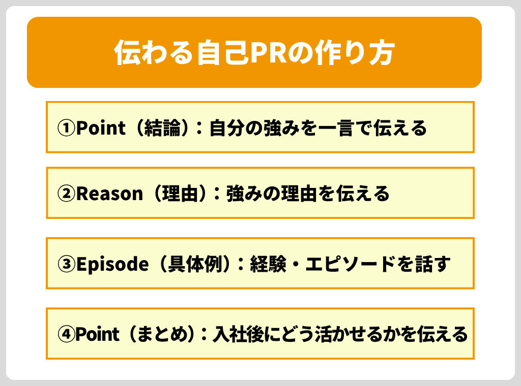 評価される自己PRは「構成」がカギ!伝わる自己PRの作り方