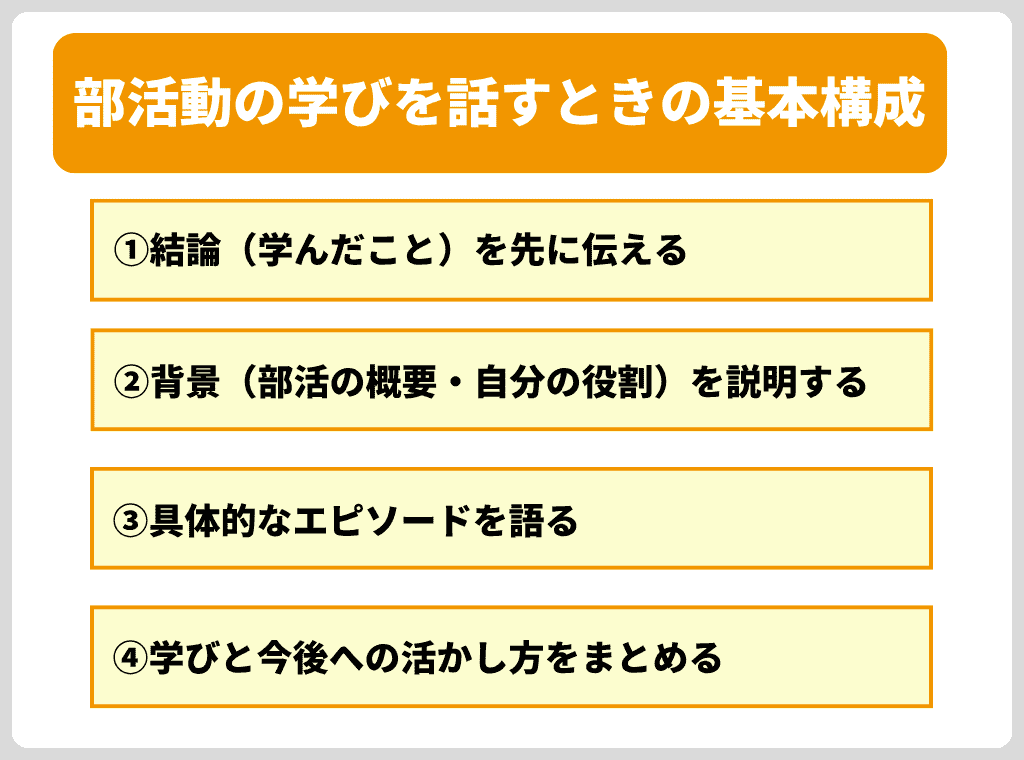 面接官に響く！部活動の学びを話すときの基本構成【4ステップ】