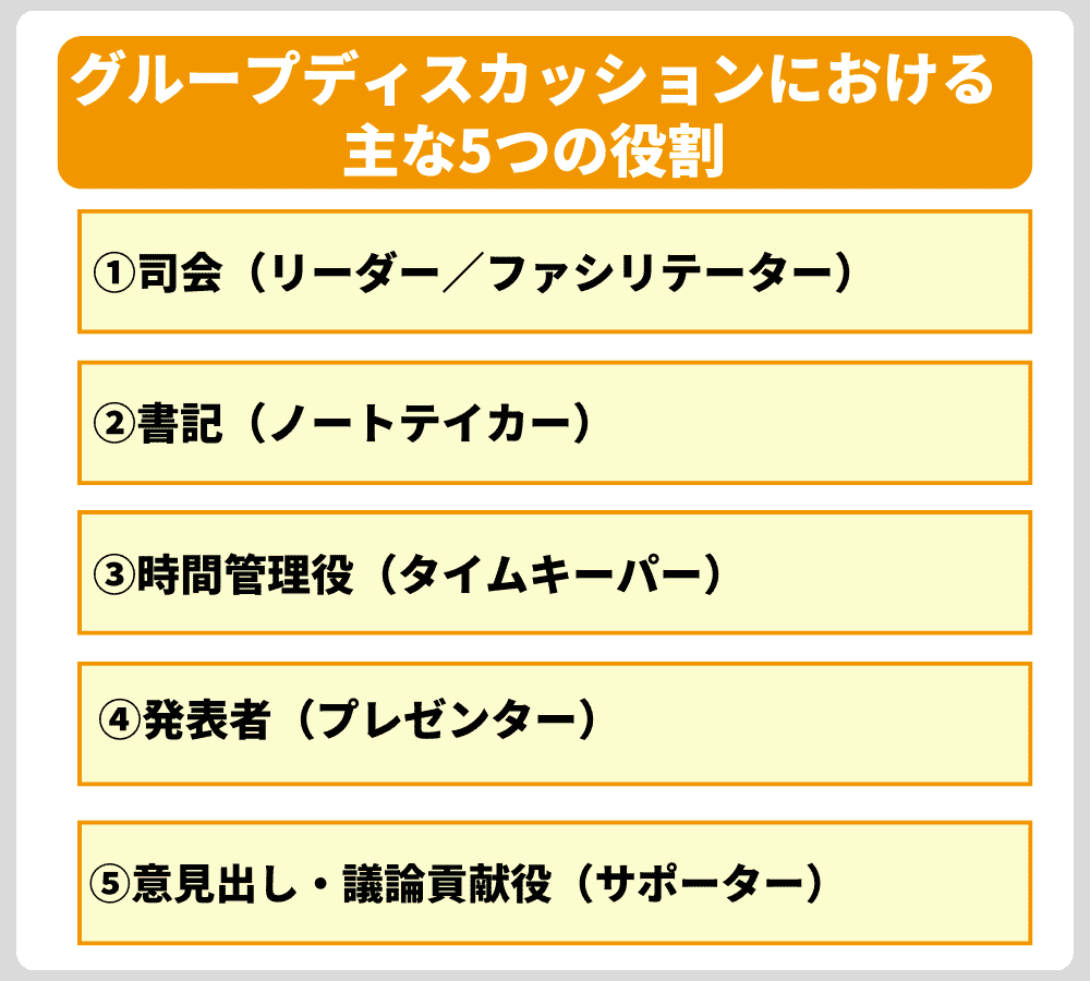 グループディスカッションにおける主な5つの役割