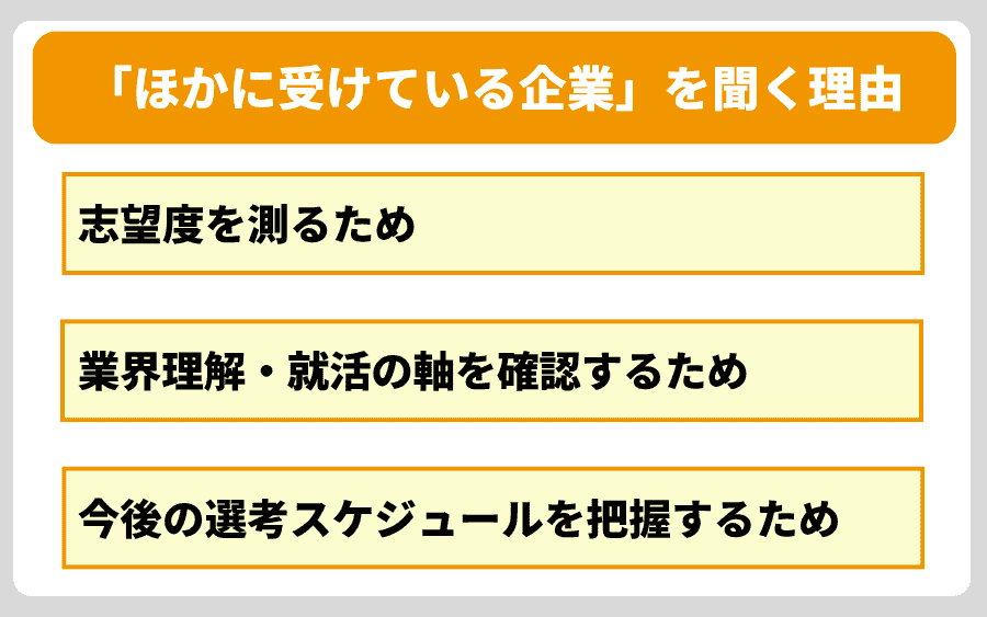 面接 ほかに受けている企業