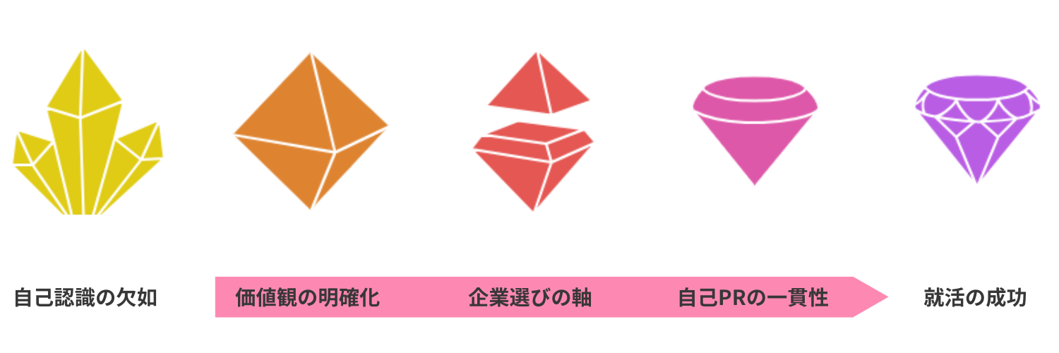 自己分析の目的とは?