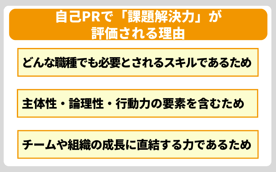 自己PRで「課題解決力」が評価される理由