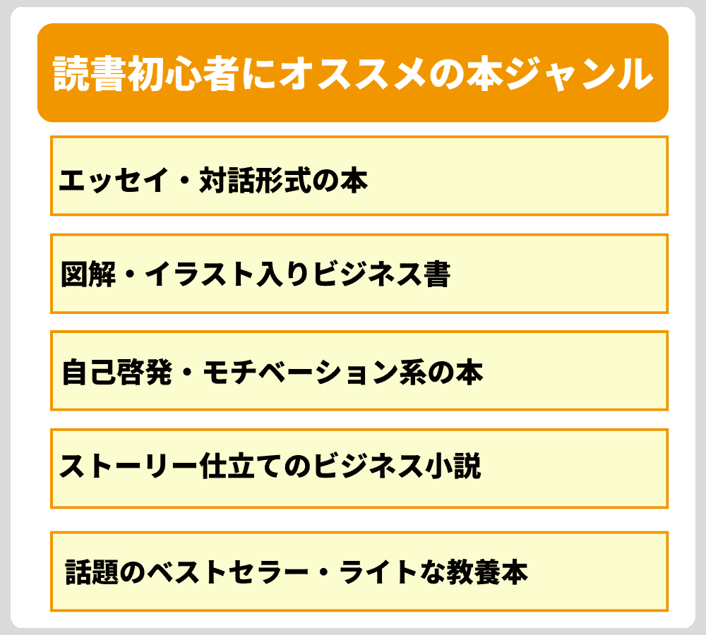 本が苦手な人でも読みやすい!読書初心者にオススメの本ジャンル
