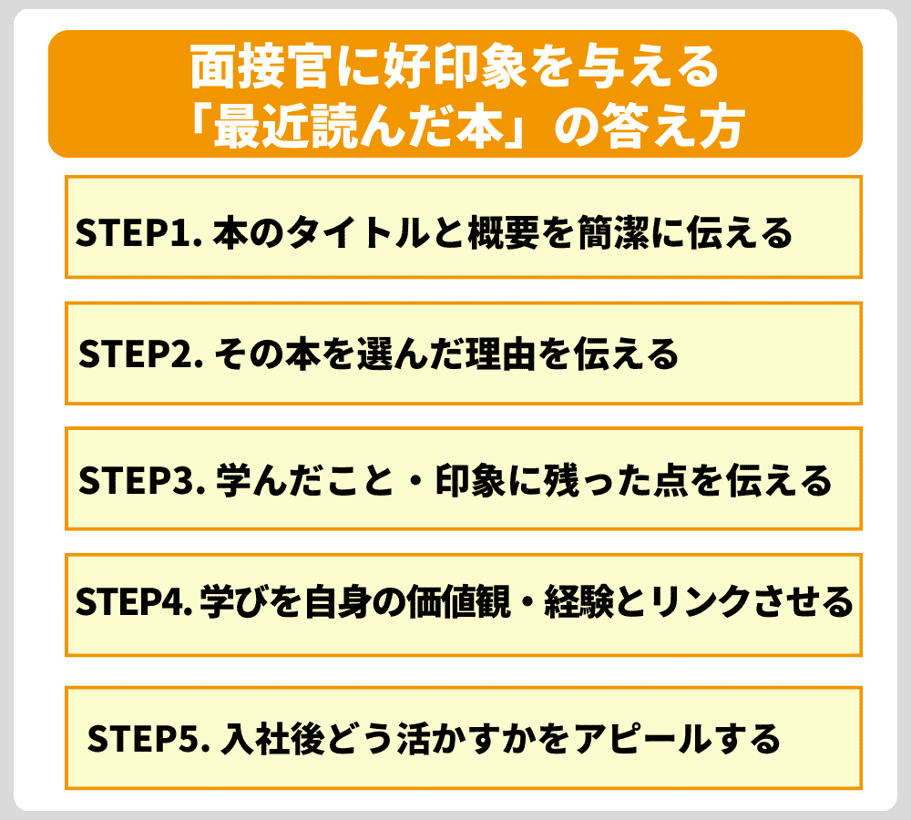 面接官に好印象を与える「最近読んだ本」の答え方