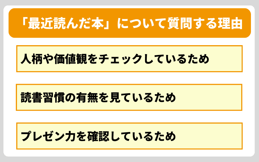 面接官が「最近読んだ本」について質問する理由