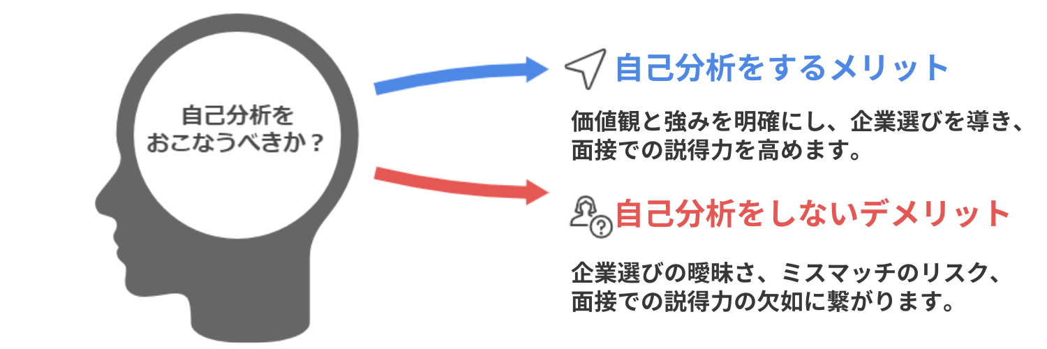 自己分析が重要な理由とは?