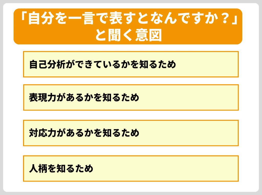 面接官が「自分を一言で表すとなんですか?」と聞く意図