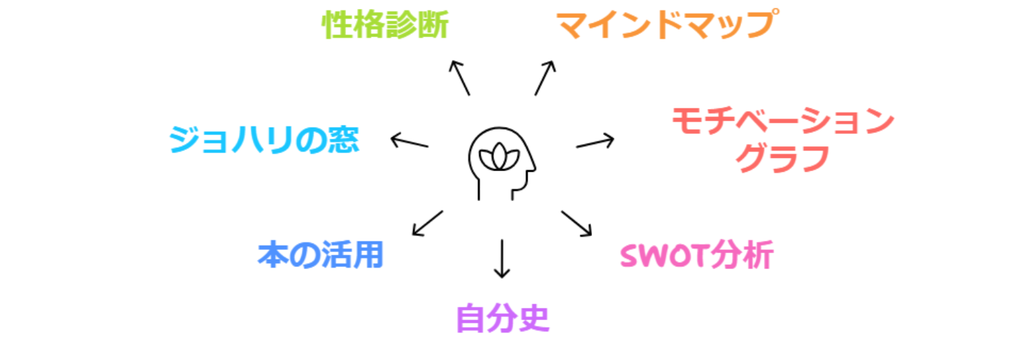 簡単にできる自己分析のやり方7選