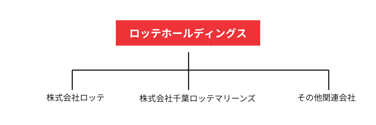 株式会社ロッテとロッテホールディングスは何が違う?