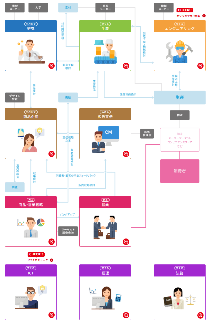 ロッテ_会社概要