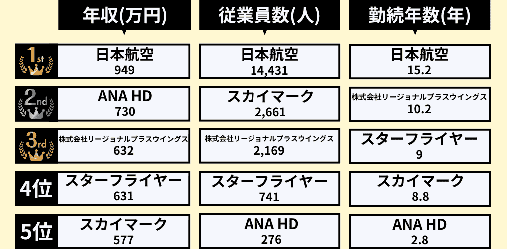 航空業界_社内環境ランキング