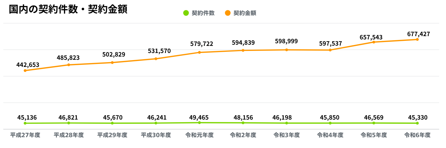 建設コンサル_国内