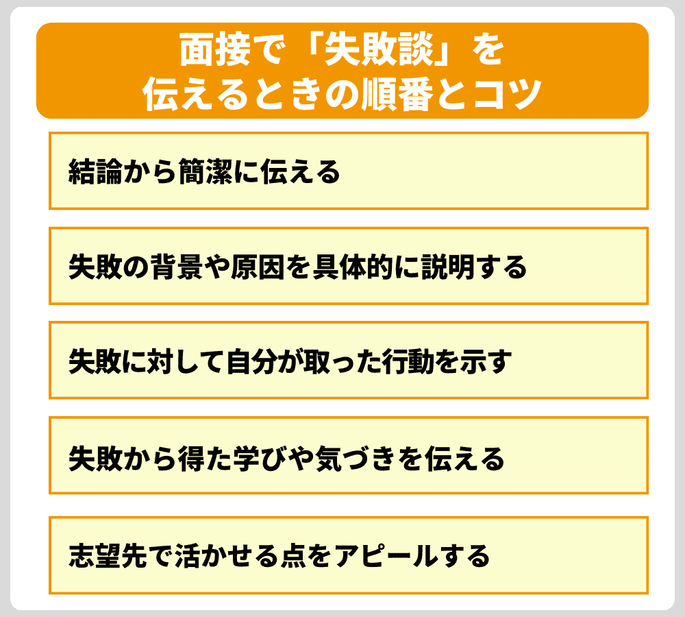 面接で「失敗談」を伝えるときの順番とコツ