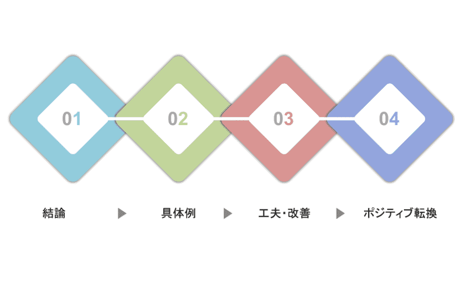 評価を下げない！短所「優柔不断」の伝え方テンプレート