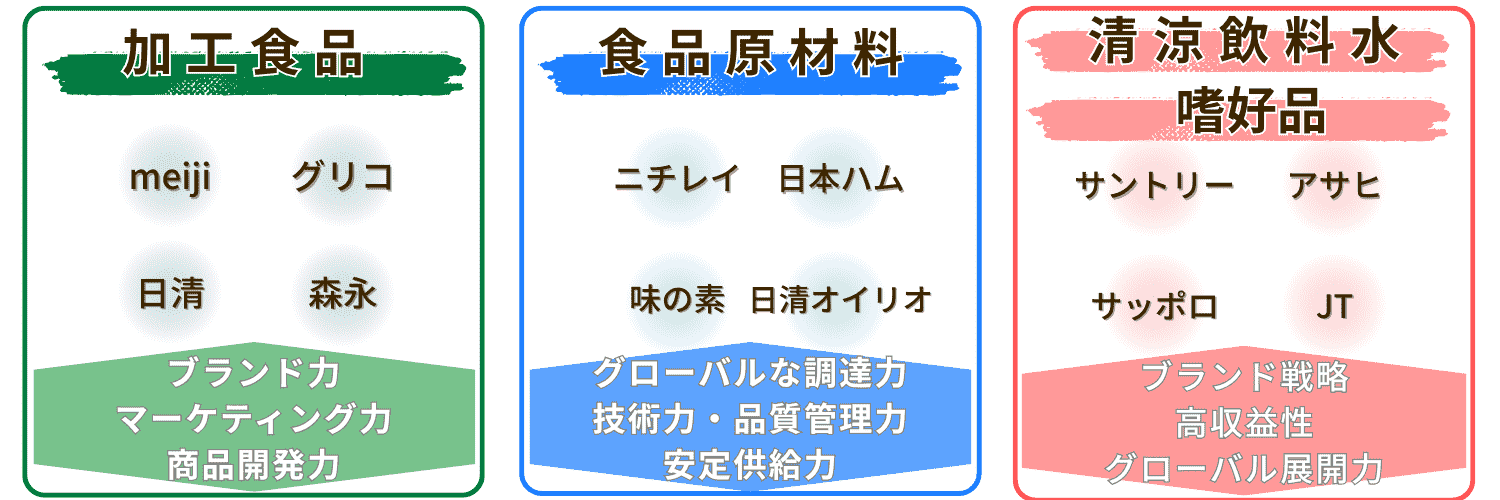 【食品業界】業界区分