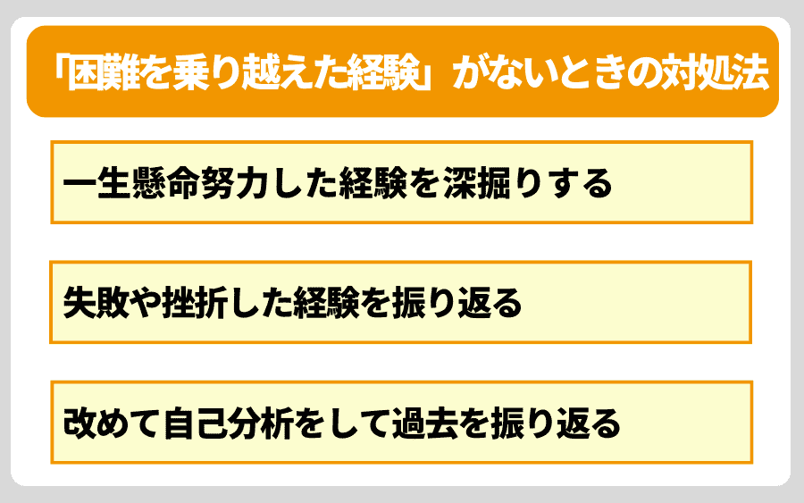 誰でも見つかる！「困難を乗り越えた経験」がないときの対処法