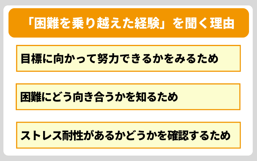 企業が「困難を乗り越えた経験」を聞く理由