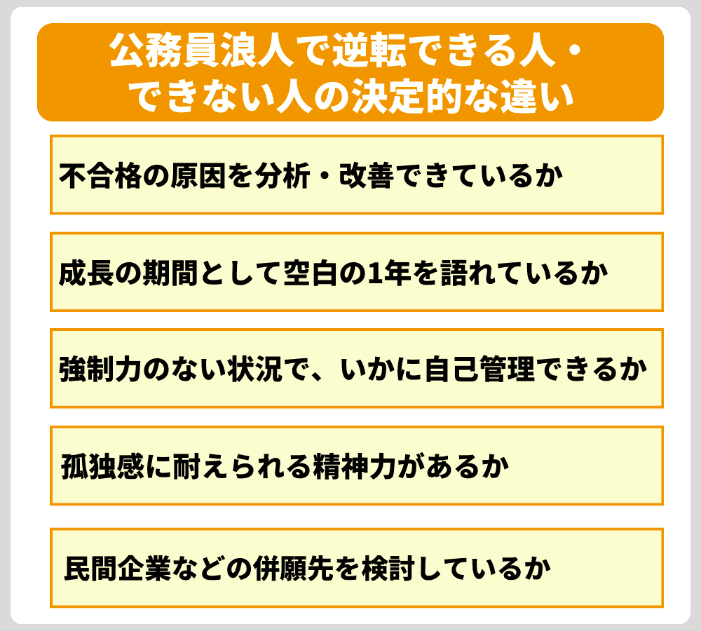 公務員浪人で逆転できる人・できない人の決定的な違い