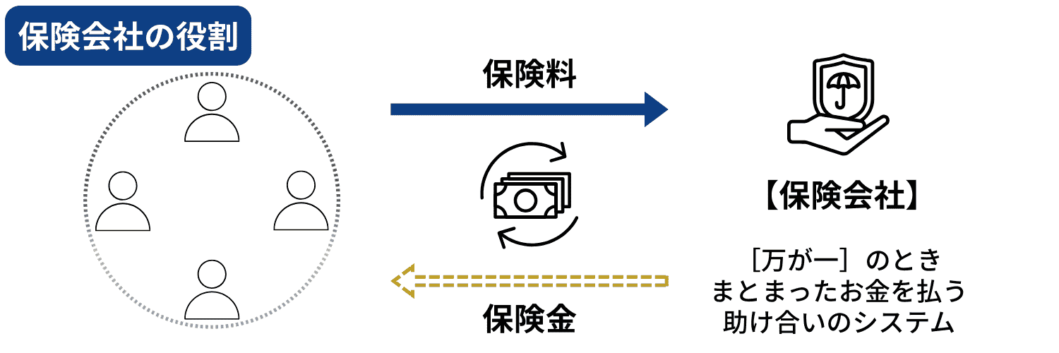 【金融業界】保険