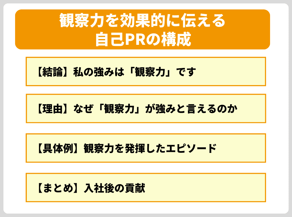 観察力を効果的に伝える「自己PRの構成」