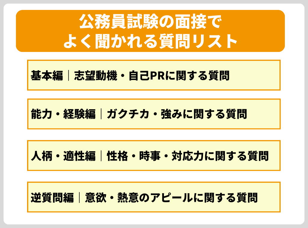 【定番】公務員試験の面接でよく聞かれる質問リスト