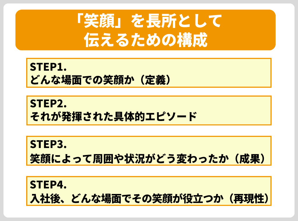 「笑顔」を長所として伝えるための構成