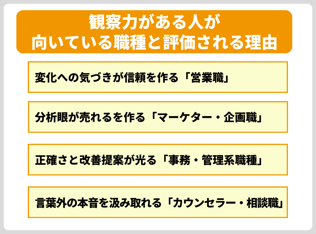 観察力がある人が「向いている職種」と「評価される理由」