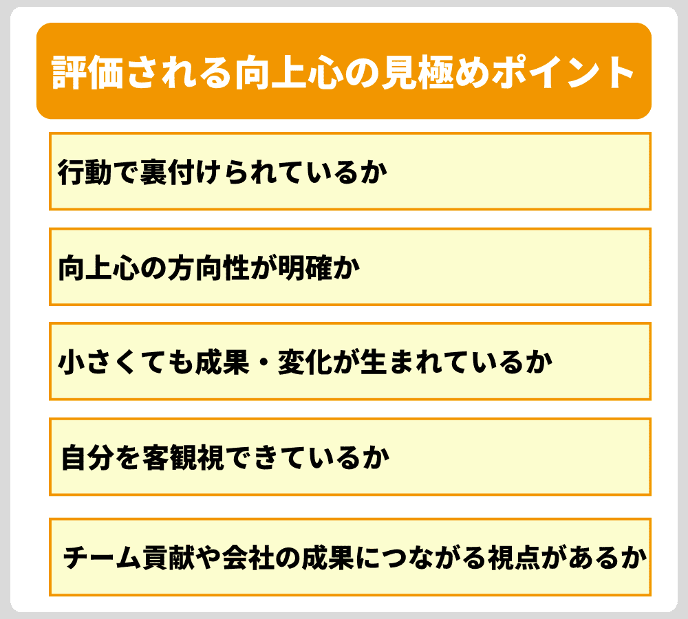 その向上心は評価される？5つの見極めポイント