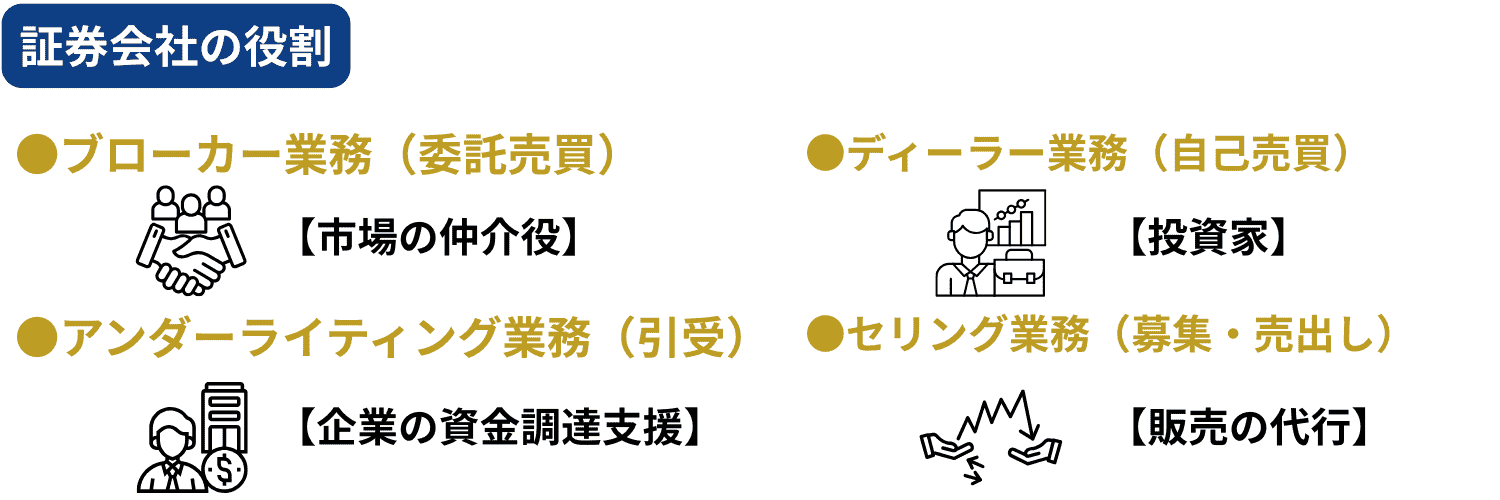 【金融業界】証券会社