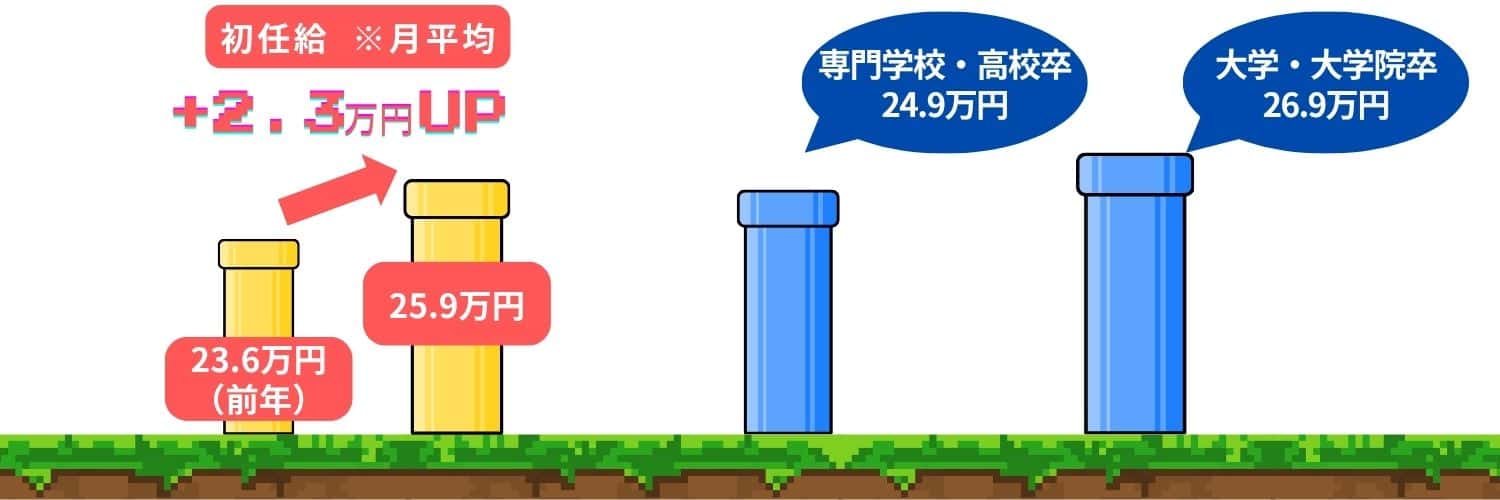 【ゲーム業界】ゲーム業界の初任給